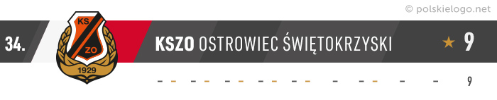 KSZO Ostrowiec logo