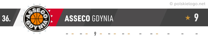 Asseco Gdynia logo