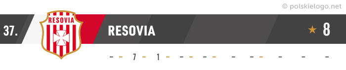 Resovia logo