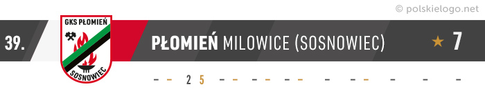 Płomień Milowice logo