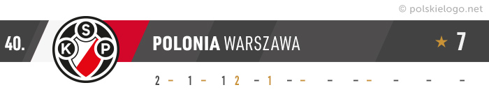 Polonia Warszawa logo