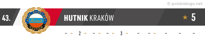 Hutnik Kraków logo