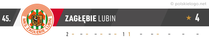 Zagłębie Lubin logo