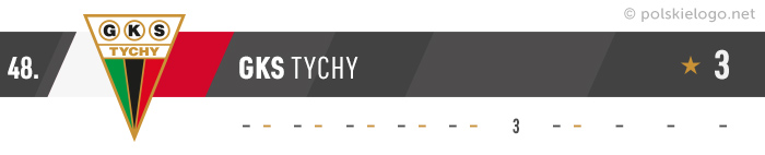 GKS Tychy logo