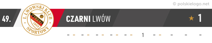 Czarni Lwów logo