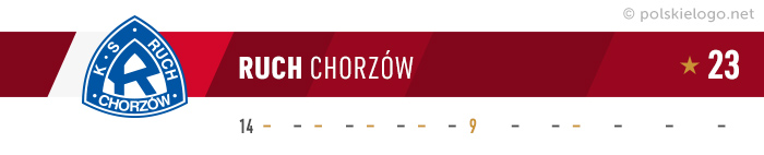 Ruch Chorzów logo