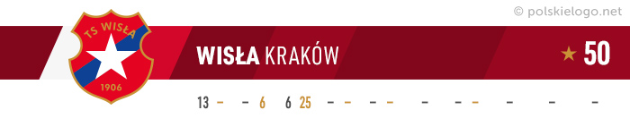 Wisła Kraków logo