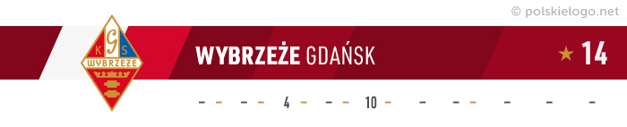 Wybrzeże Gdańsk logo