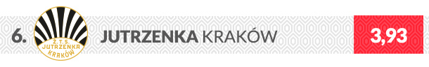 Jutrzenka Kraków logo klubu