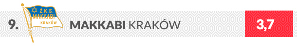Makabi Kraków logo klubu