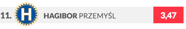 Hagibor Przemyśl logo klubu