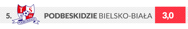 Podbeskidzie Bielsko-Biała herb klubu