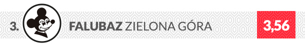 Herb klubu Falubaz Zielona Góra logo klubu